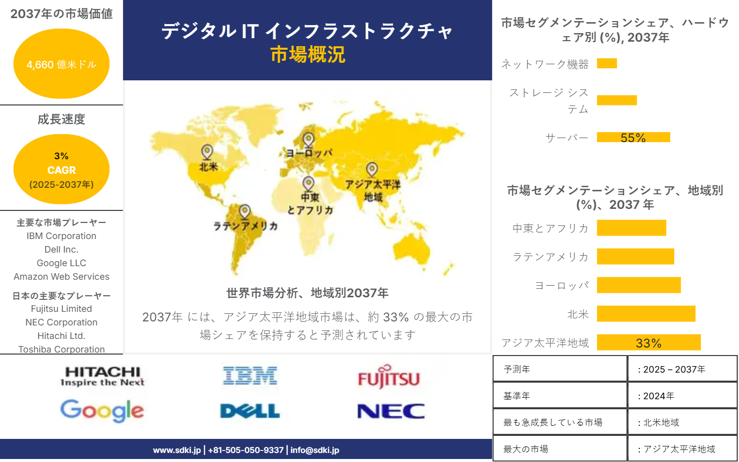 1718103314_9642.digital-it-infrastructure-market-survey-report