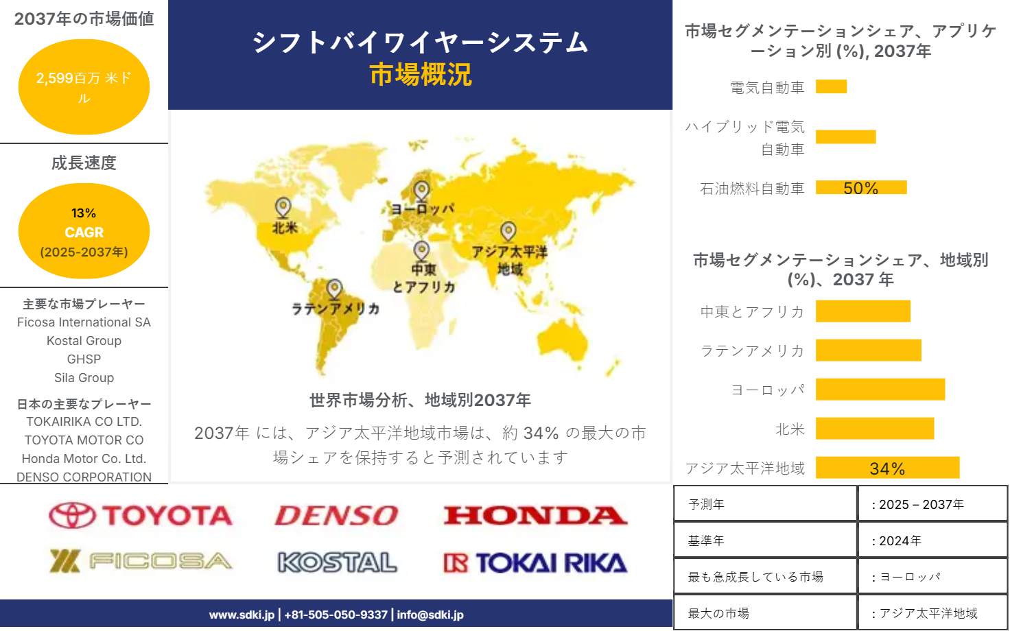 1717052763_2950.shift-by-wire-system-market-survey-report