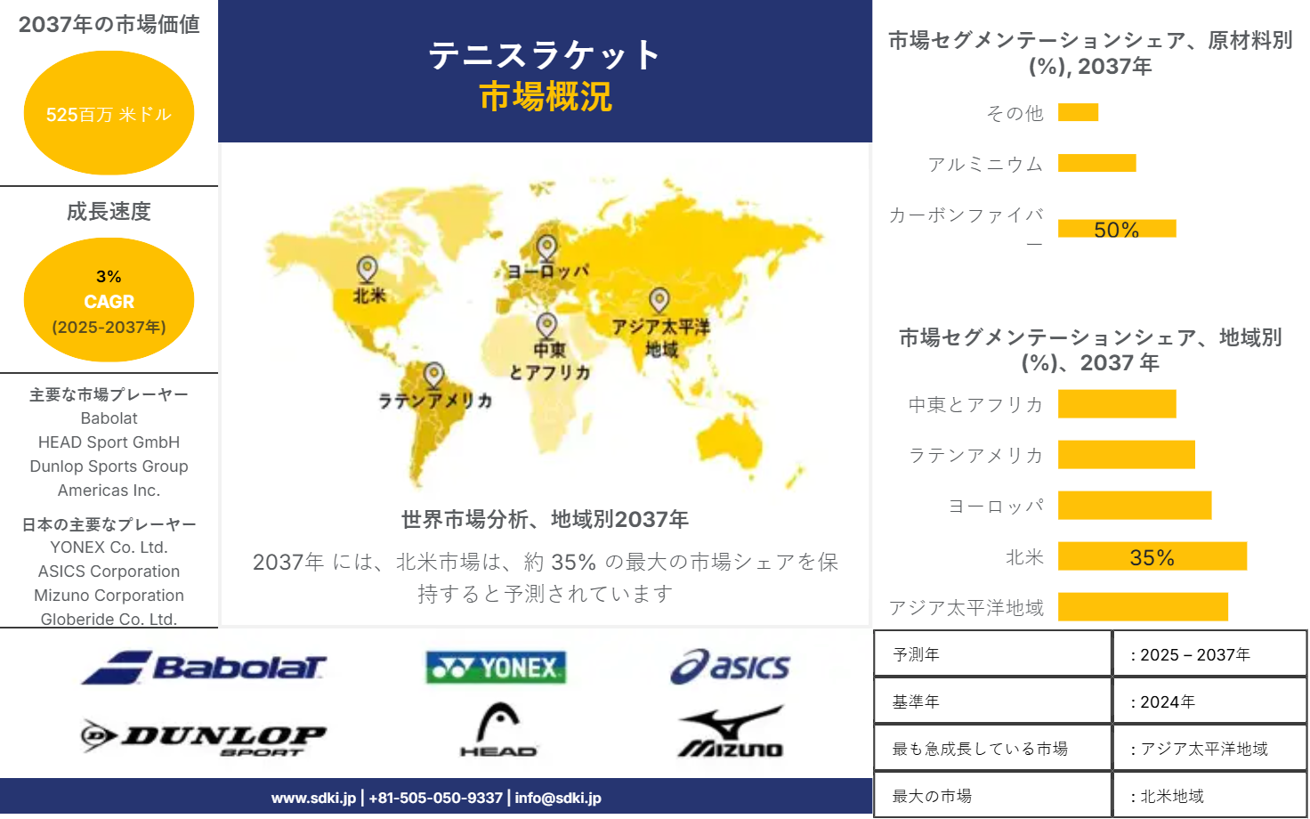 1712819792_8816.global-tennis-racquet-market-survey-report