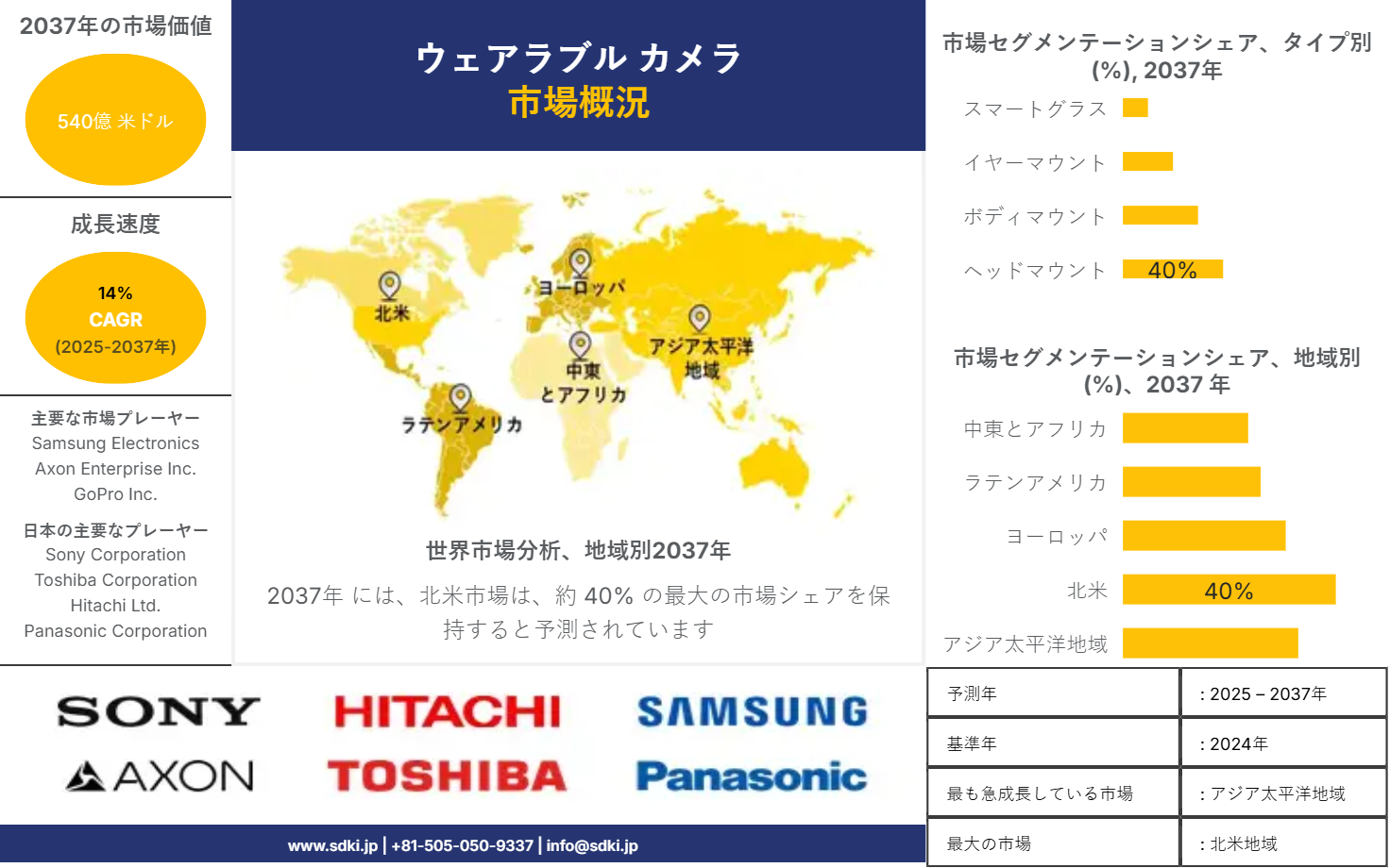 1722425428_7621.wearable-cameras-market-survey-report