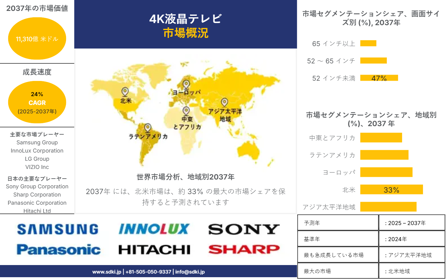 1713335369_1186.global-4k-lcd-tv-market-survey-report