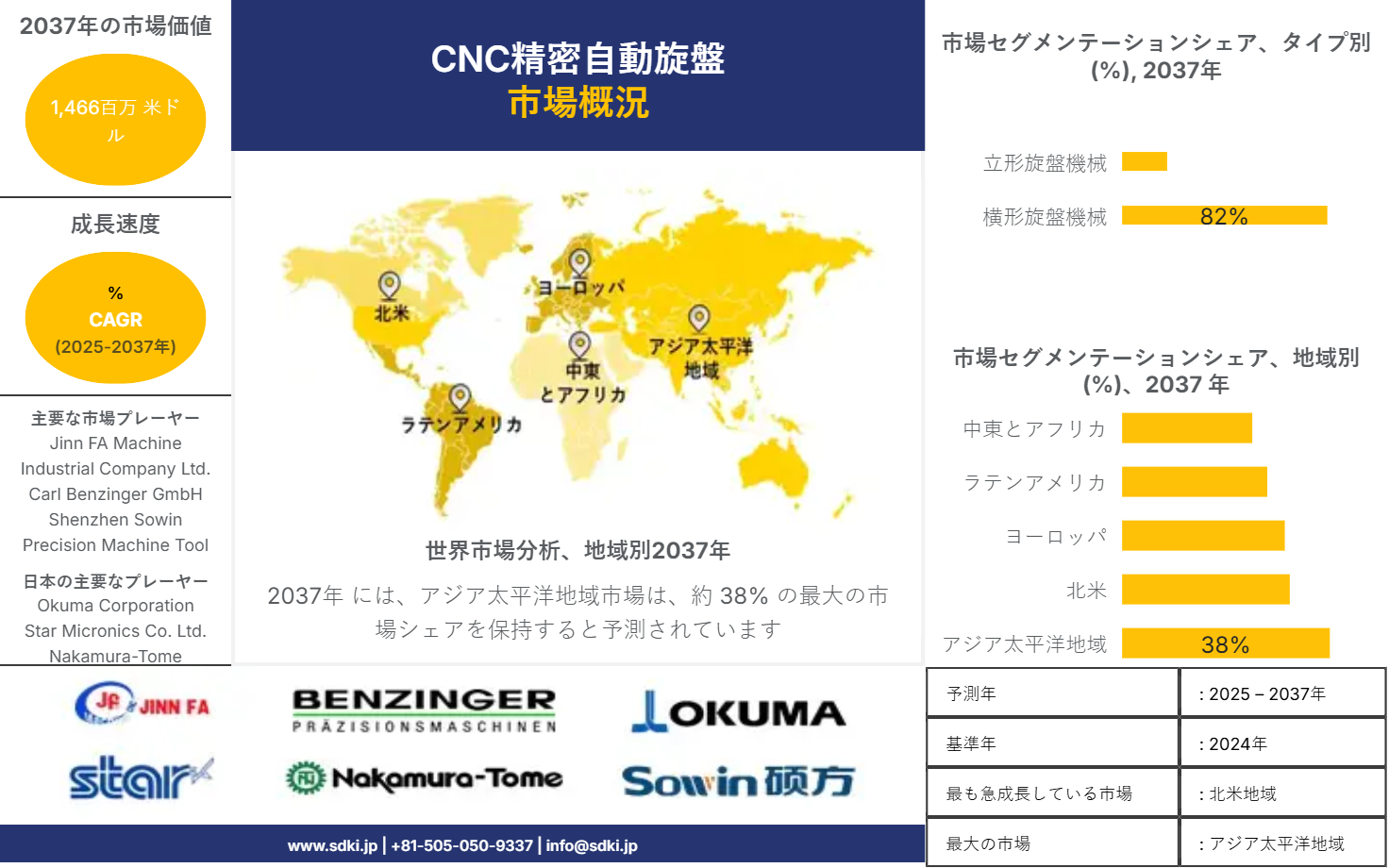 1719469303_7918.cnc-precision-automatic-lathes-market-survey-report