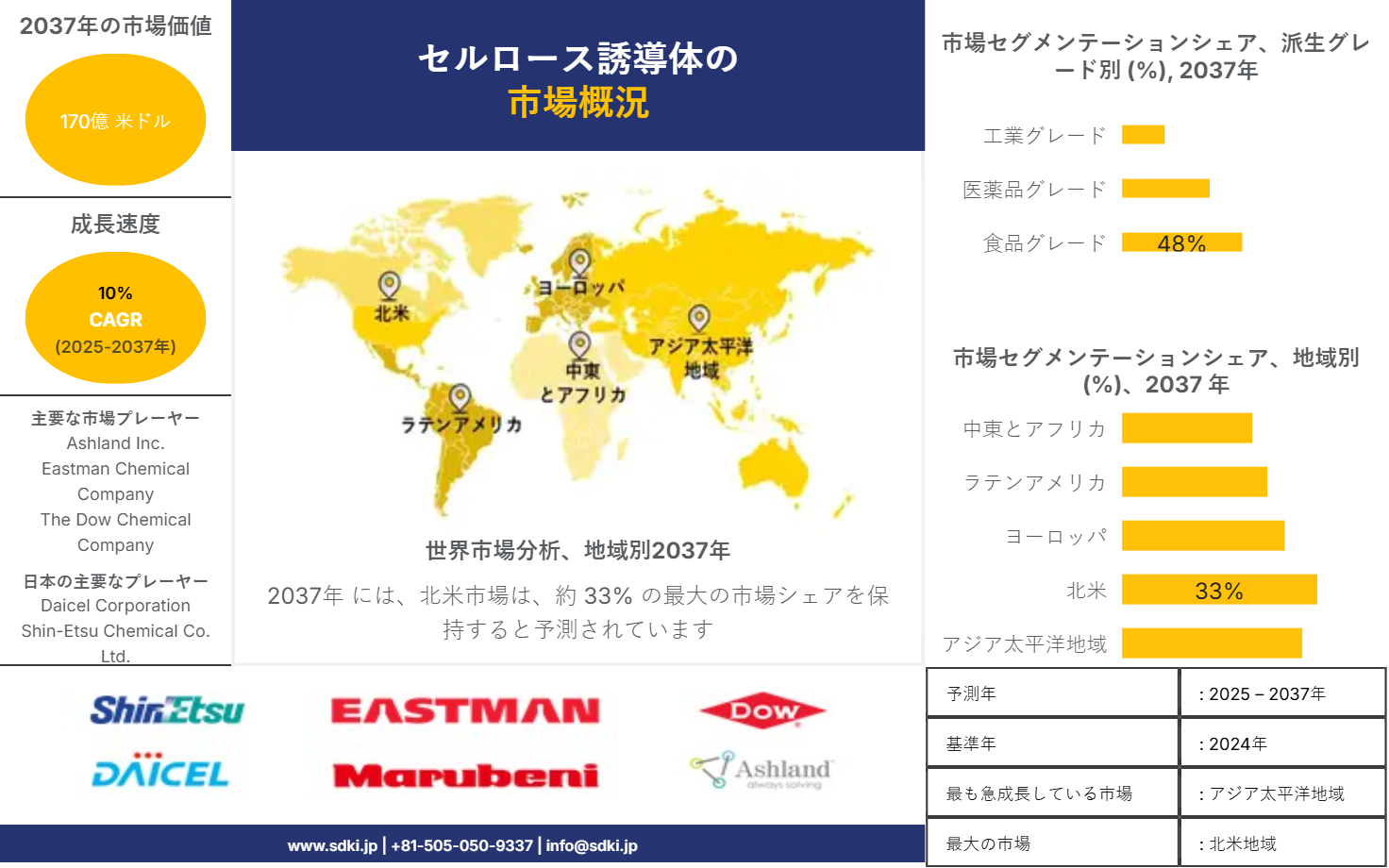 1709184764_7557.global-cellulose-derivatives-survey-report