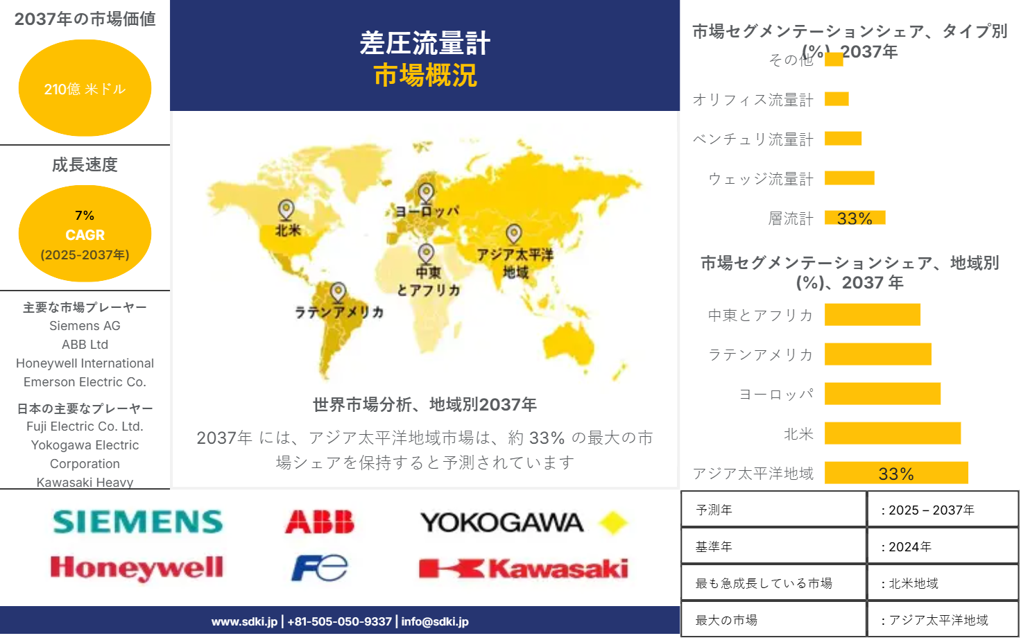 1719835169_9286.differential-pressure-flow-meter-market-survey-report