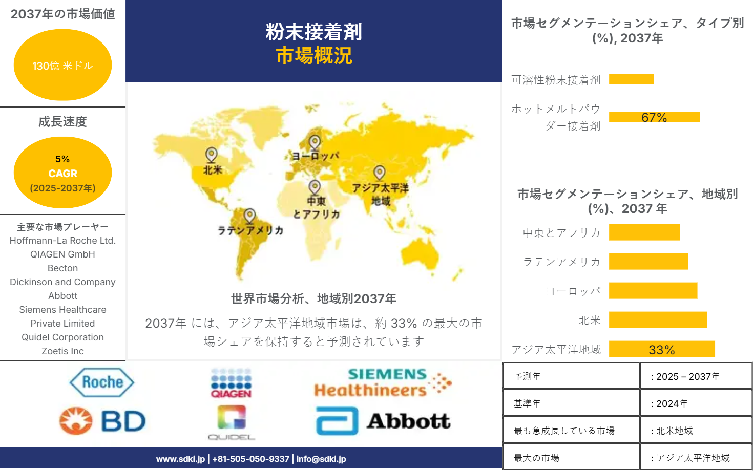 1681118178_8525.Powder Adhesive Market