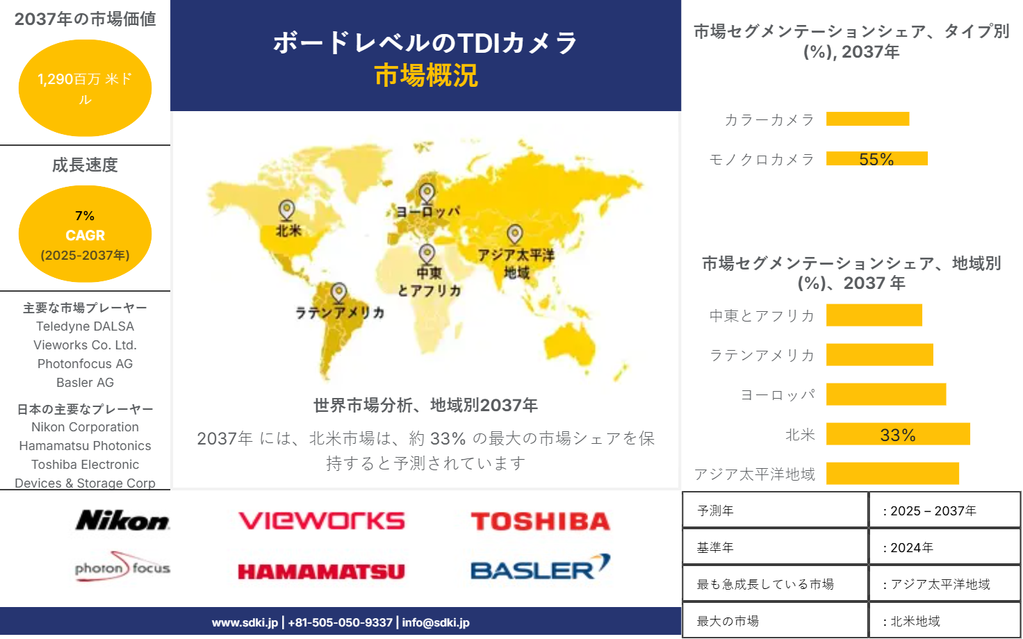 1712654434_6709.global-board-level-tdi-cameras-market-survey-report