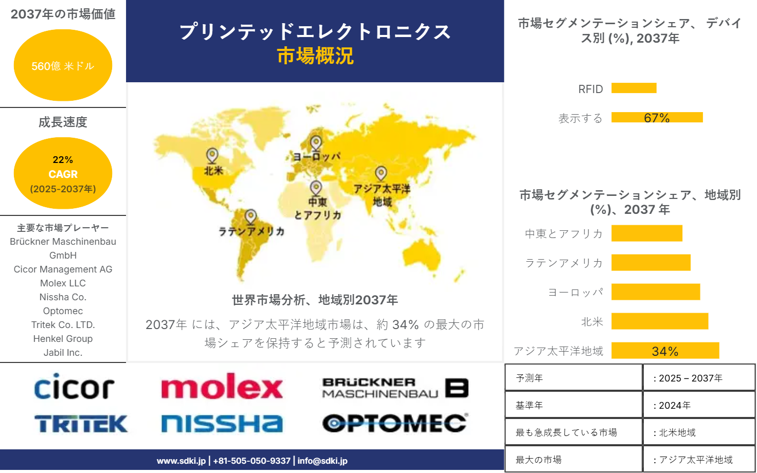 1709292590_5306.global-printed-electronics-market