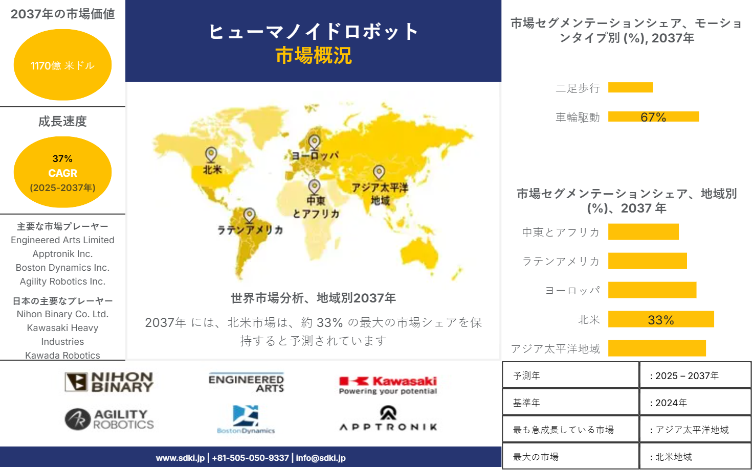 1709894685_5103.global-humanoid-robot-survey-report