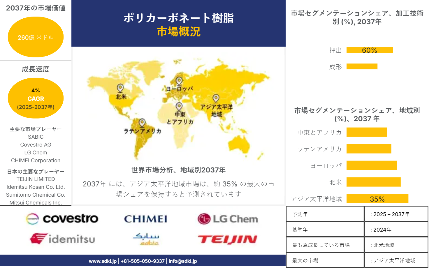 1724741278_8634.global-polycarbonate-resin-market-survey-report