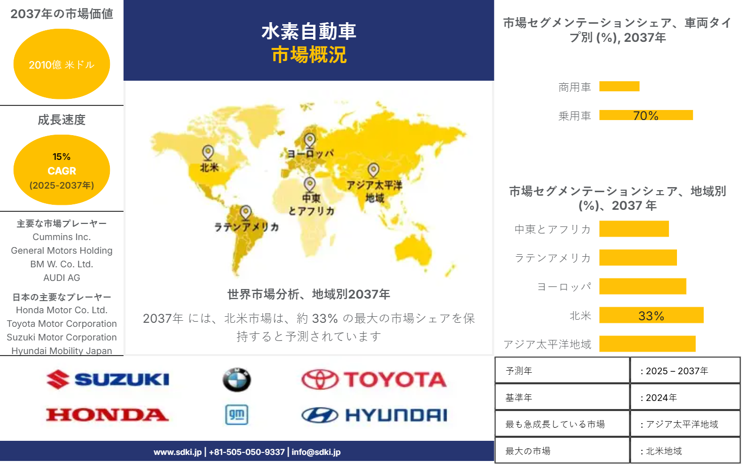 1715836222_2059.global-hydrogen-vehicle-market-survey-report