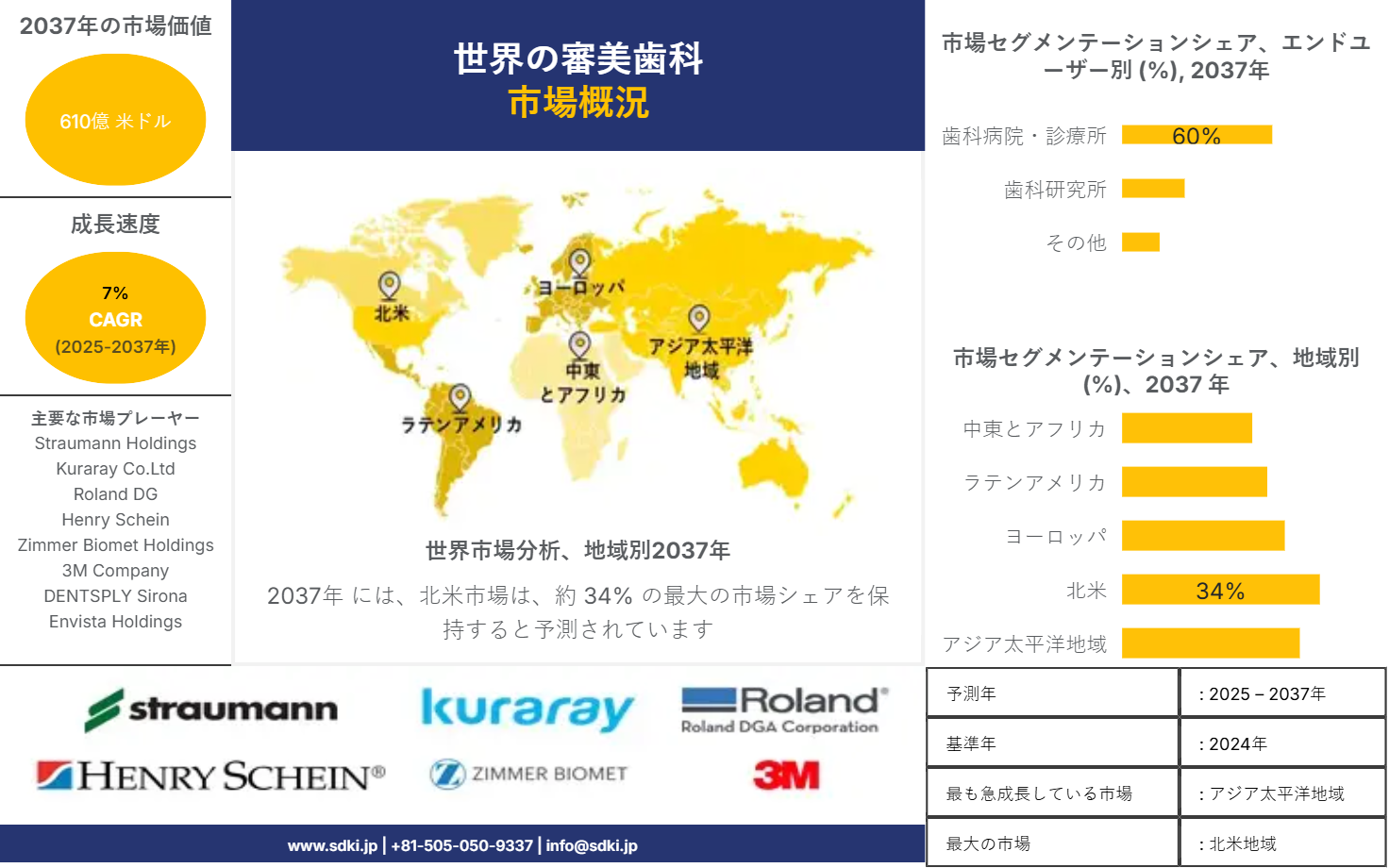 1738140056_2264.market-player-logos-of-global-cosmetic-dentistry-market