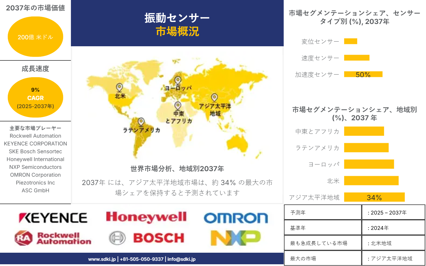 1738824614_3032.market-player-logos-of-global-vibration-sensor-market