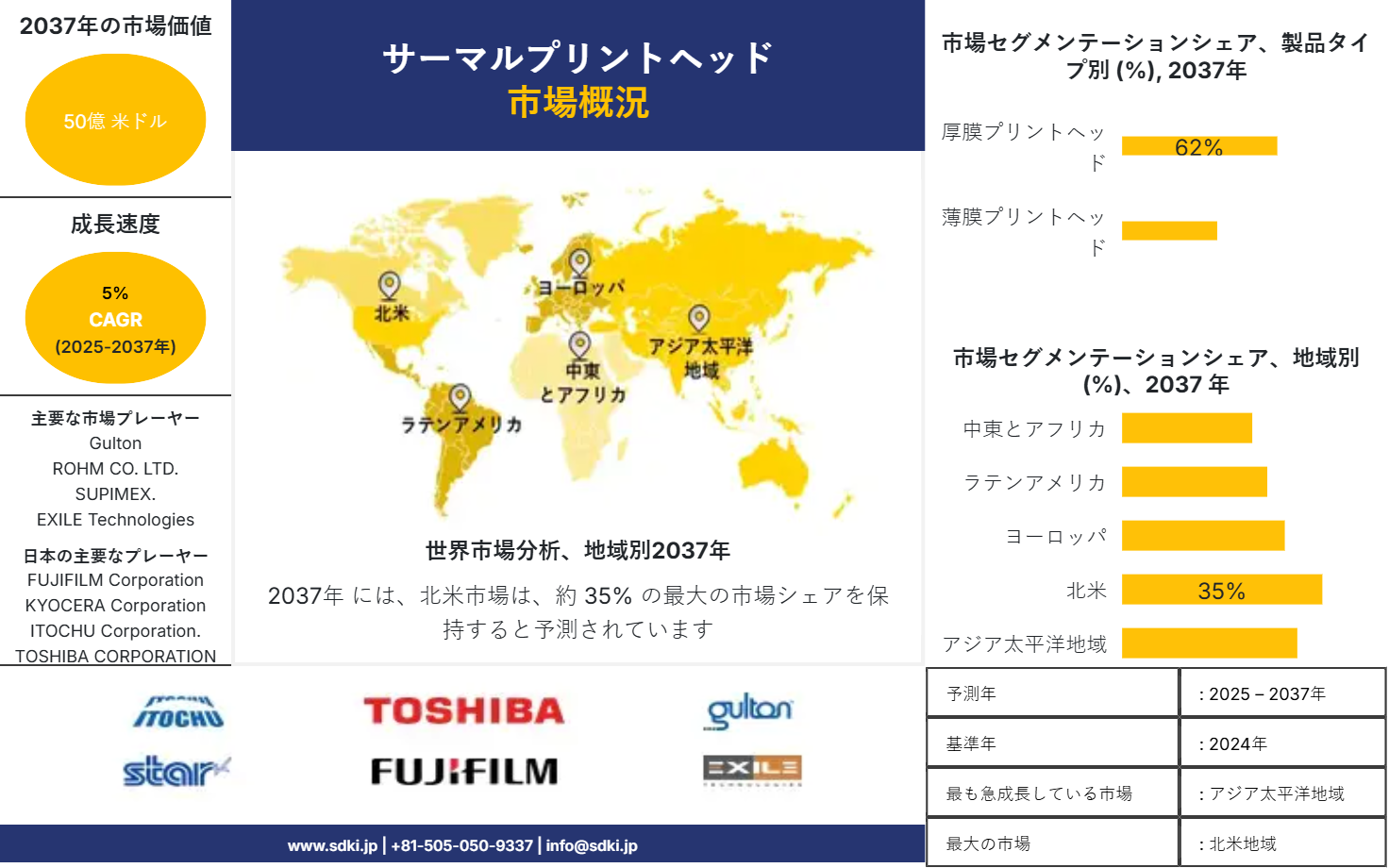 1716358308_6660.global-thermal-printhead-market-survey-report