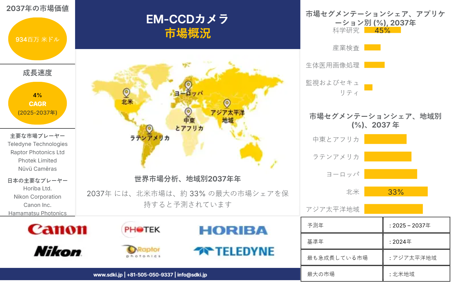 1715755593_4944.JP REPORT IG - EM-CCD Camera Market