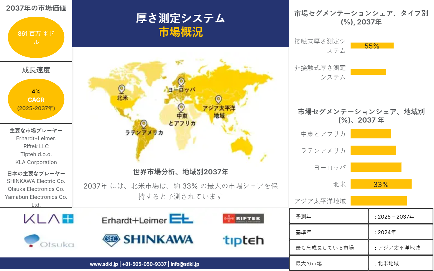 1718351046_4112.global-thickness-measurement-system-market-survey-report