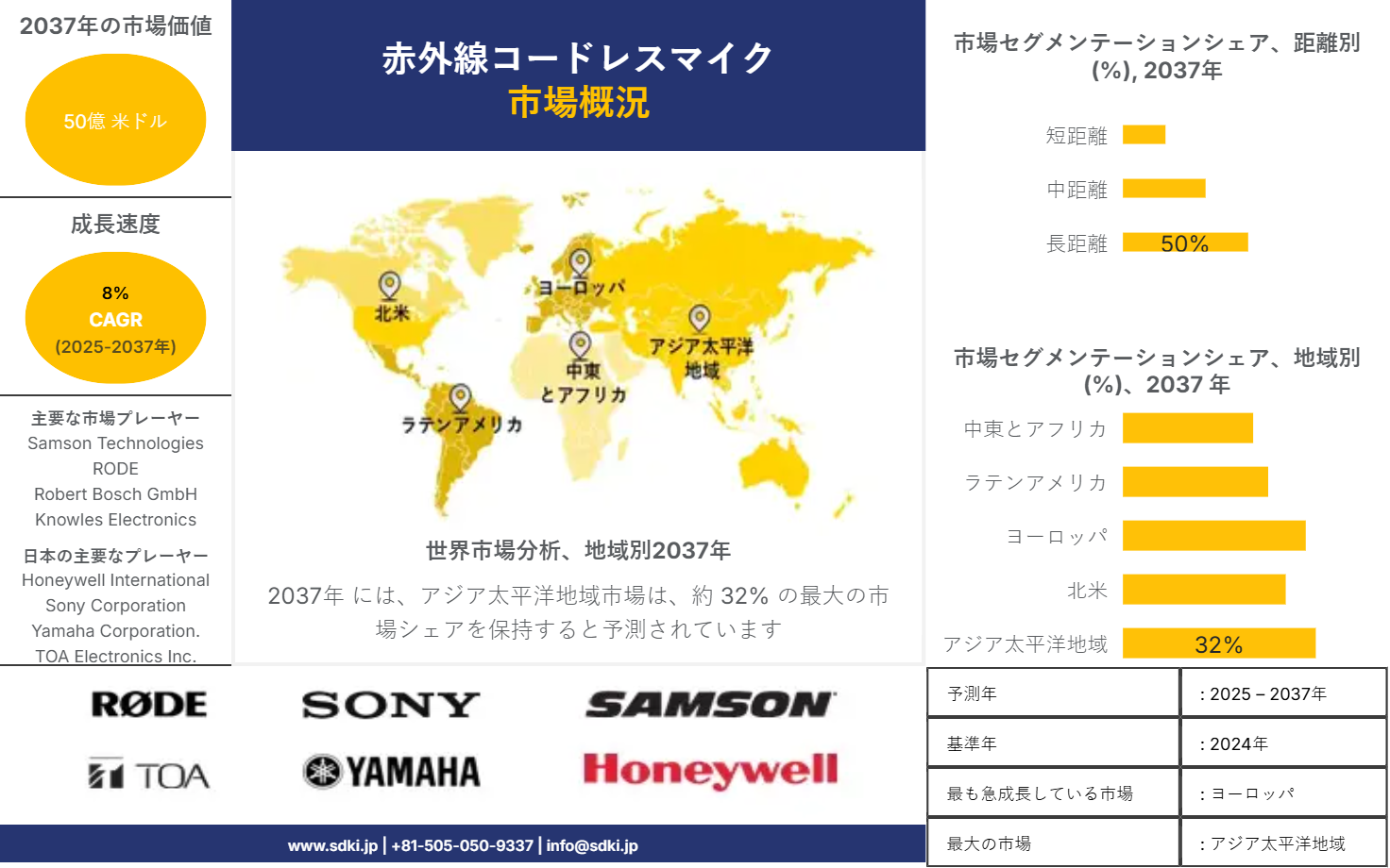 1720607909_7106.global-infrared-cordless-microphone-market-survey-report