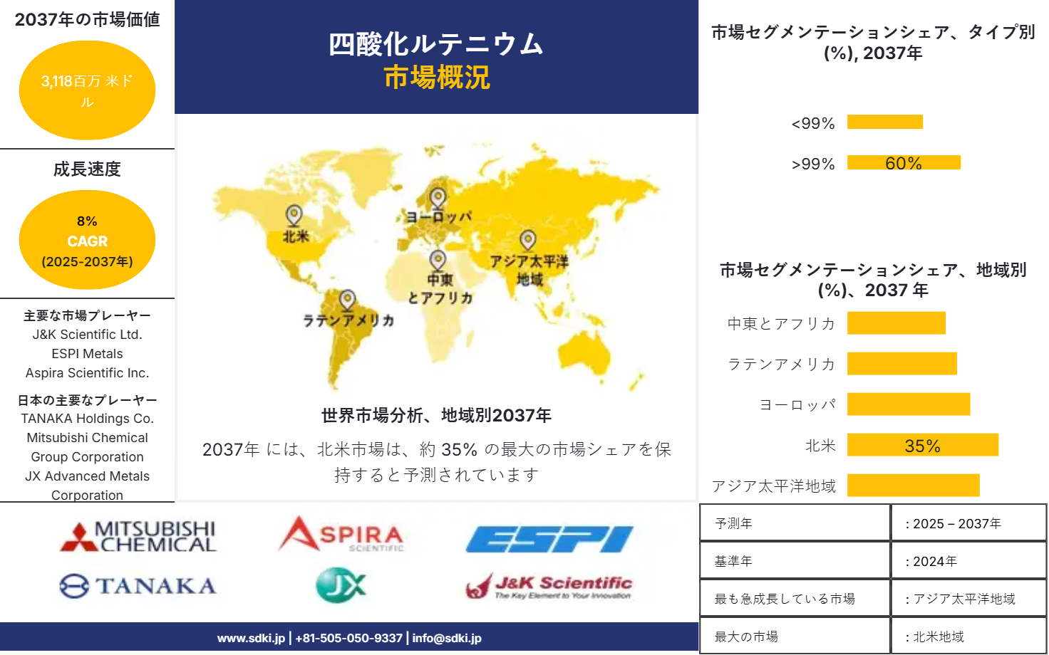 1721643668_4815.global-ruthenium-tetroxide-market-survey-report