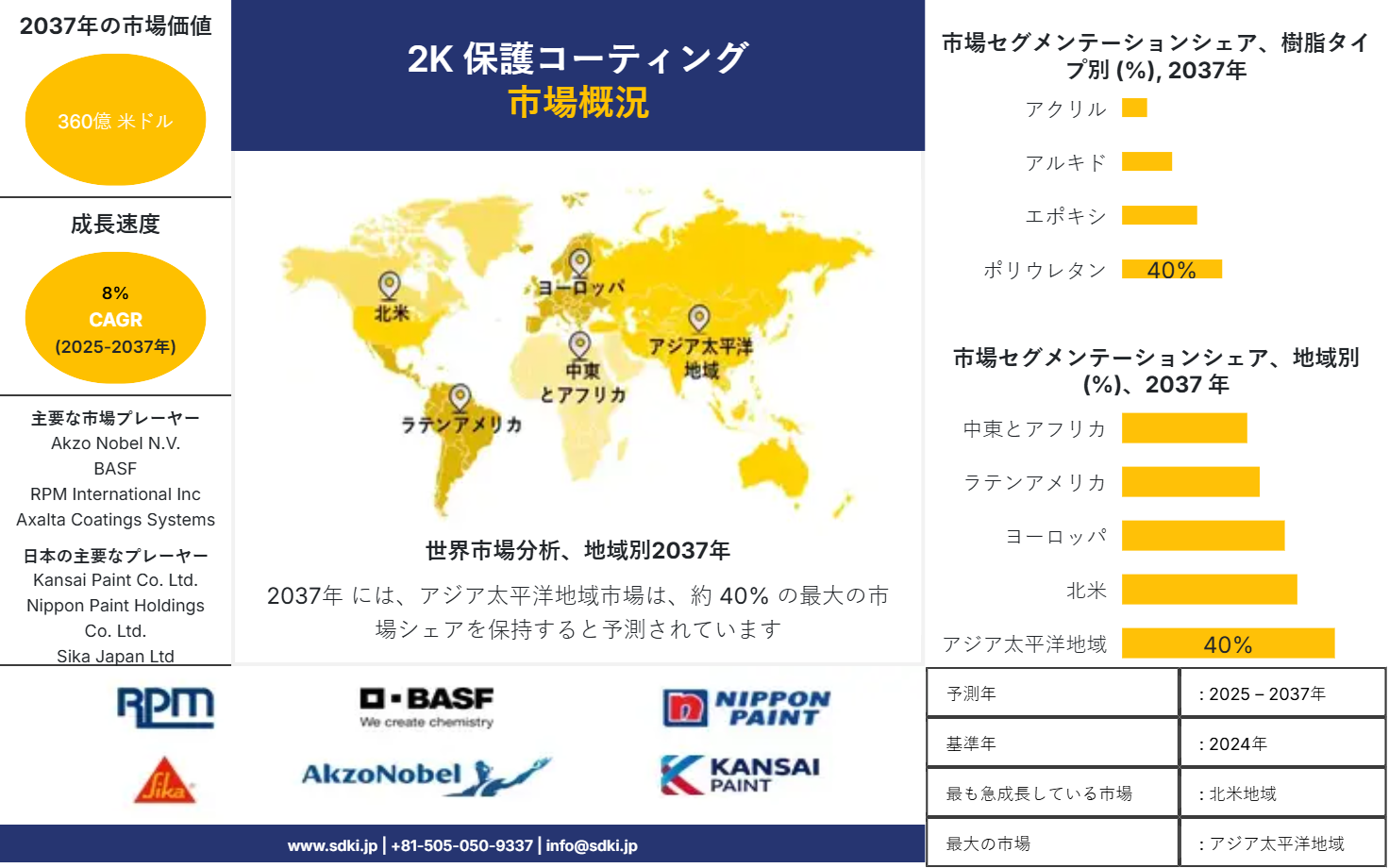 1721814126_8766.global-2k-protective-coatings-market-survey-report