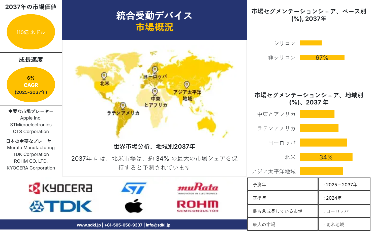 1721816236_2279.global-integrated-passive-devices-market-survey-report