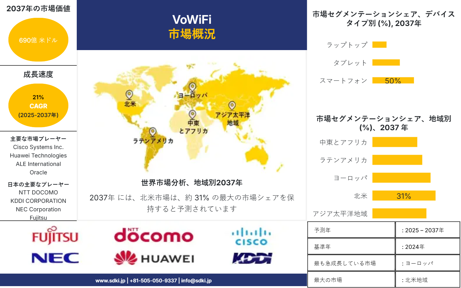 1722322097_9349.global-vowifi-market-survey-report