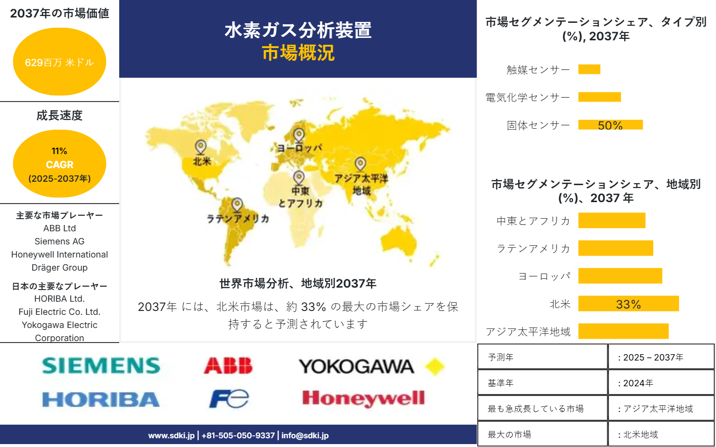 1722325961_4514.global-hydrogen-gas-analyzer-market-survey-report