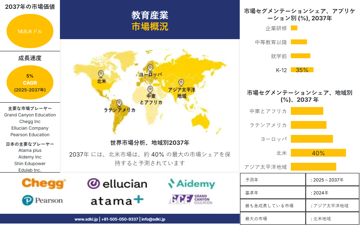 1722333064_1424.global-education-industry-market-survey-report