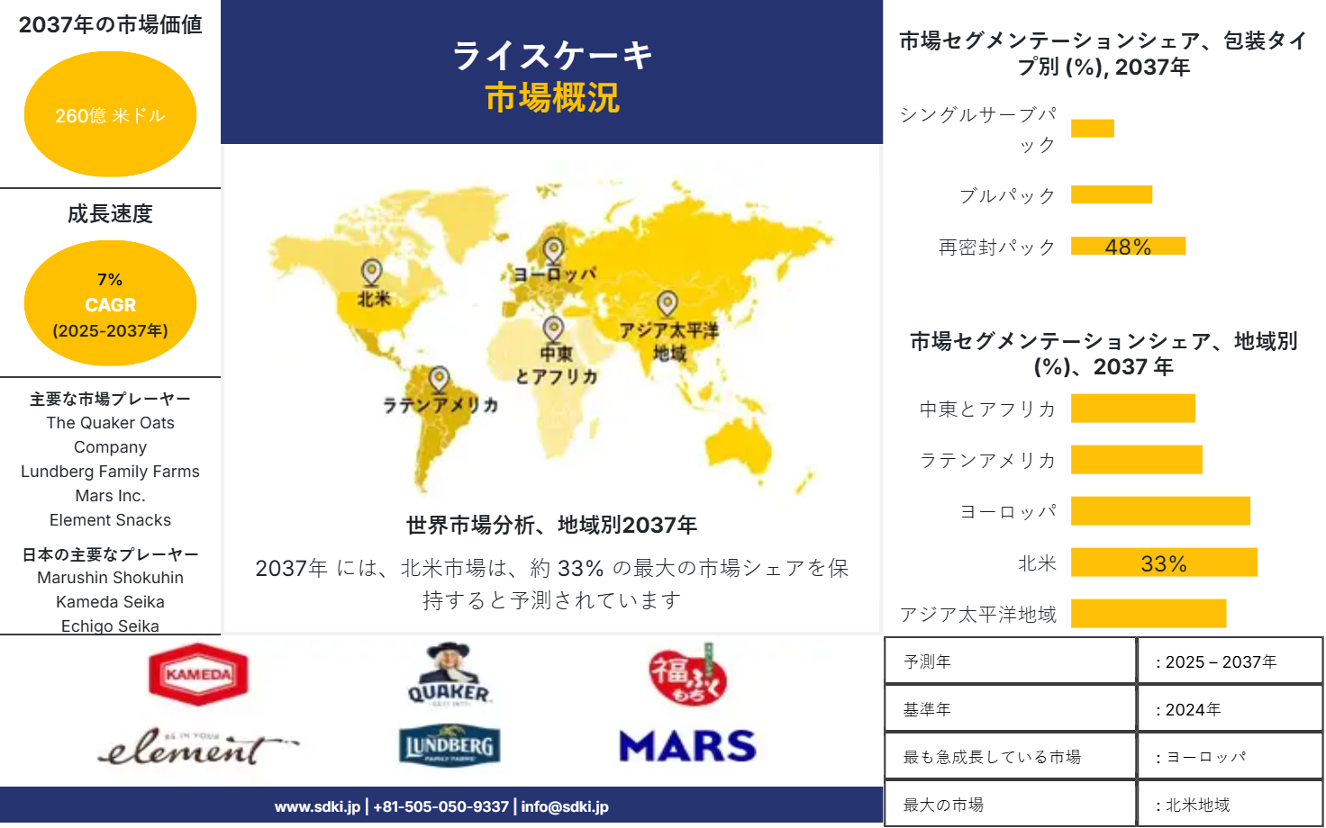 1722334459_4397.global-rice-cakes-market-survey-report
