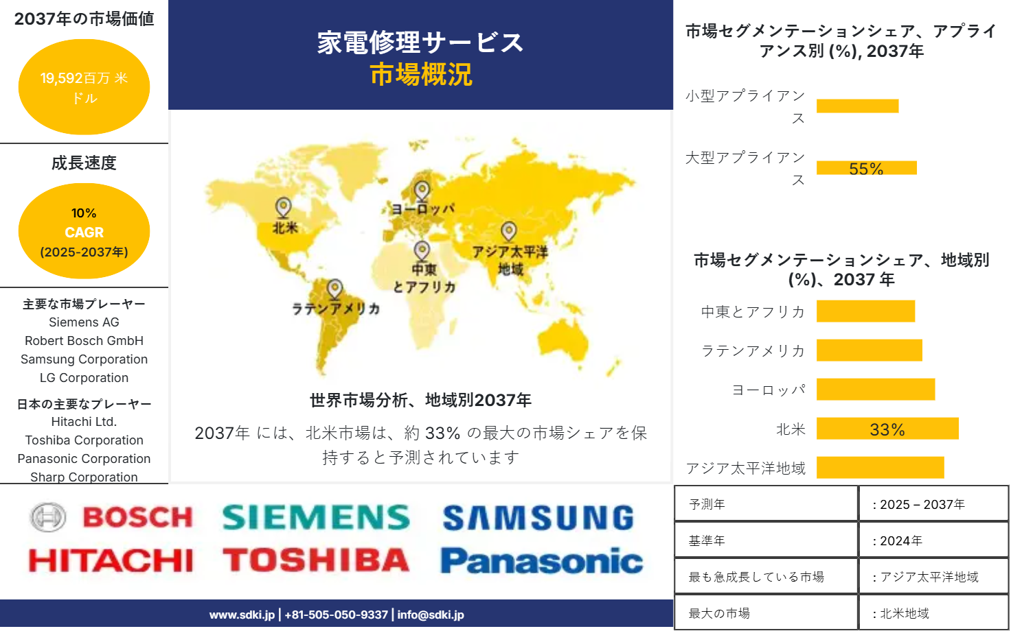 1723097144_1473.global-home-appliance-repair-service-market-survey-report
