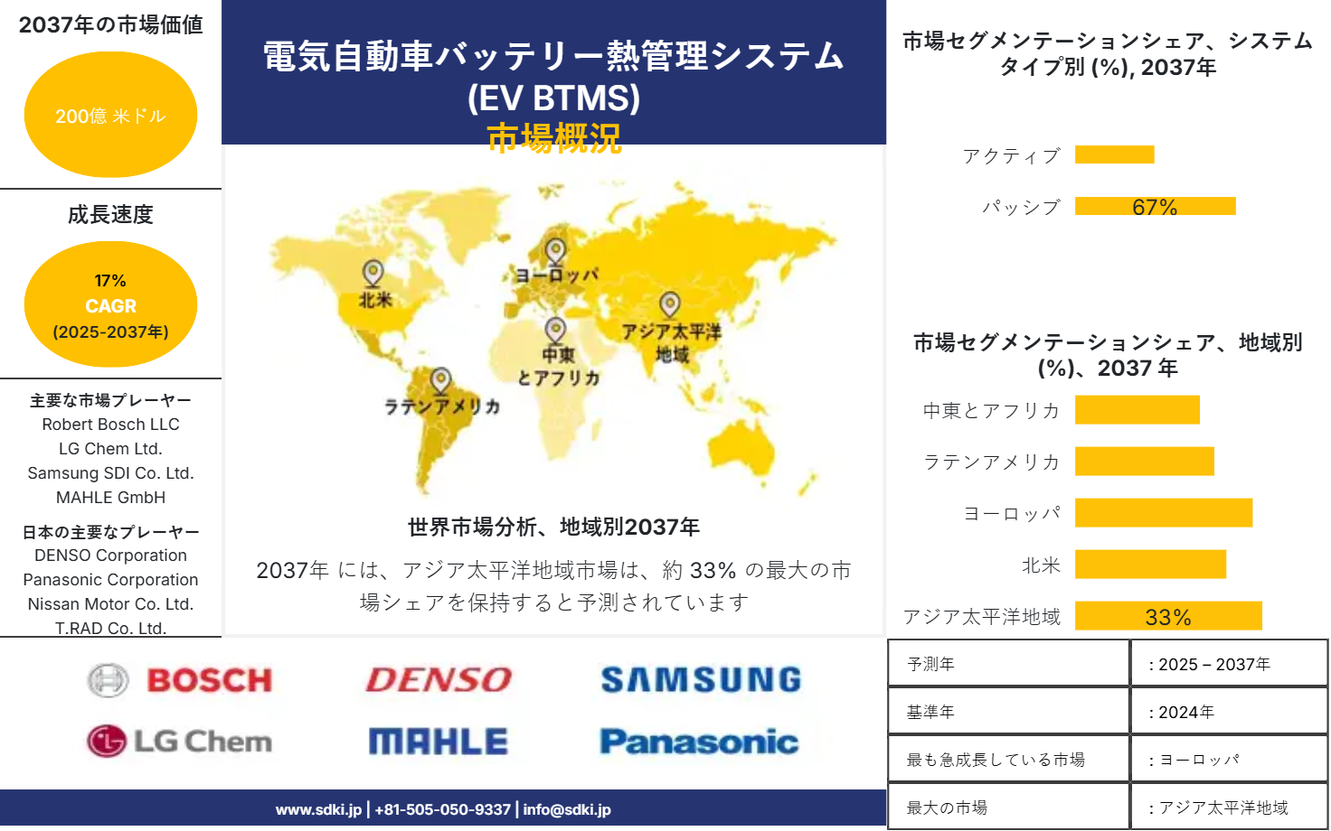 2003098464_9579.global-electric-vehicle-thermal-management-system-market-survey-report