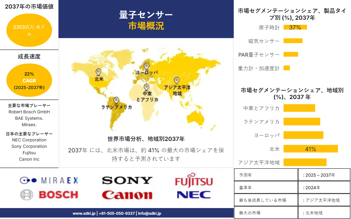 1723099014_1413.global-quantum-sensor-market-survey-report
