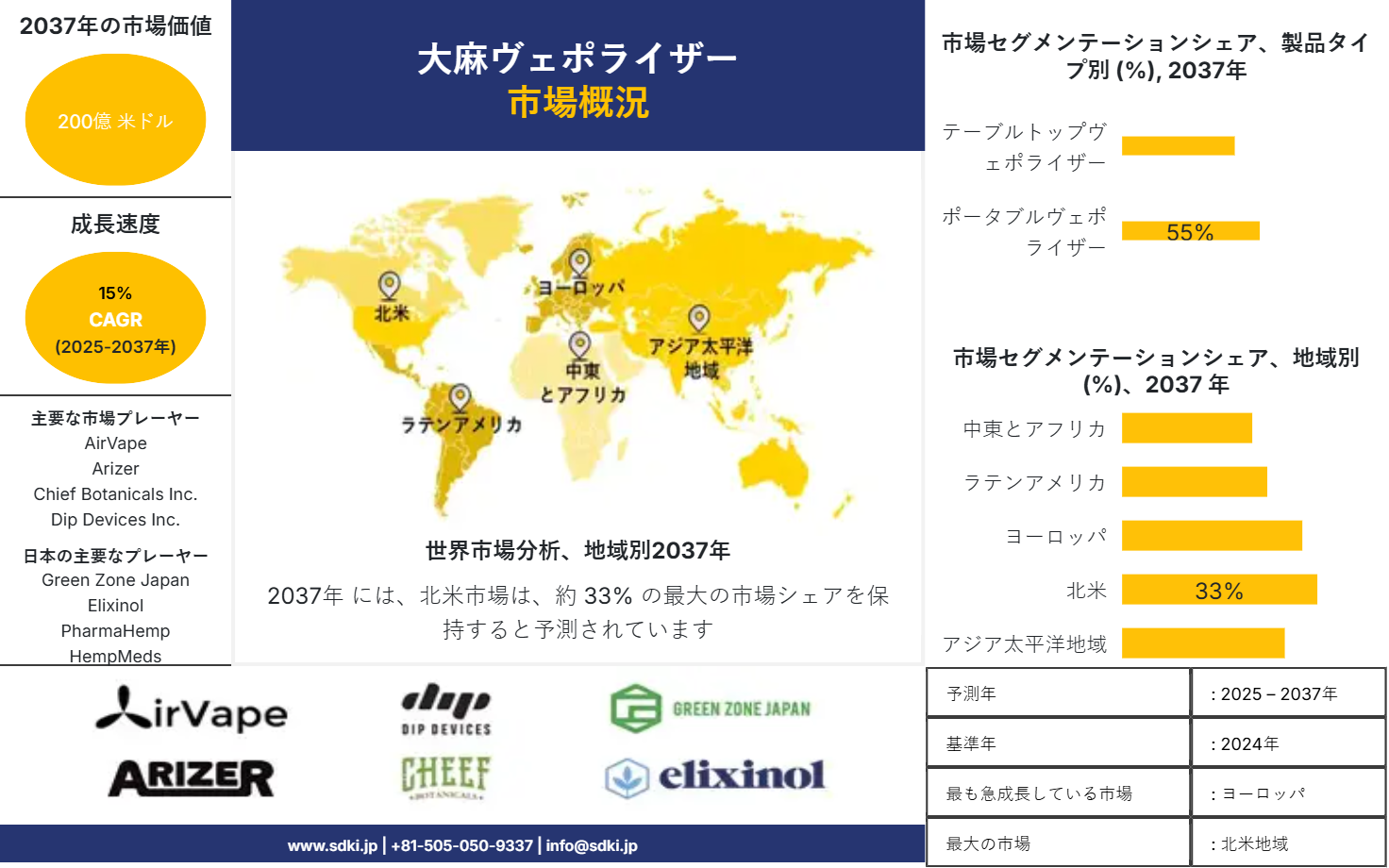 1723100643_5466.global-cannabis-vaporizer-market-survey-report