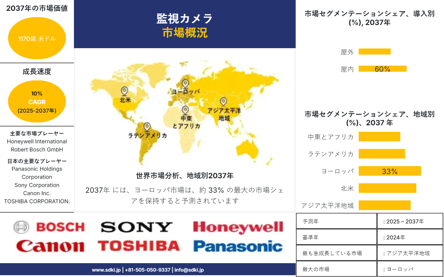 1723181836_4041.global-Surveillance-Camera-Market-survey-report