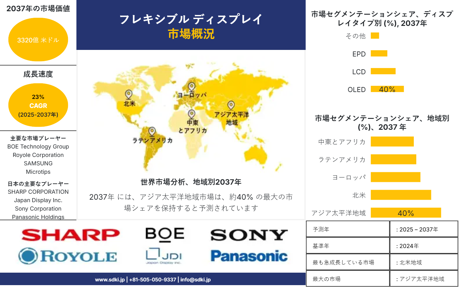 1723187203_2235.global-Flexible-Display-Market-survey-report