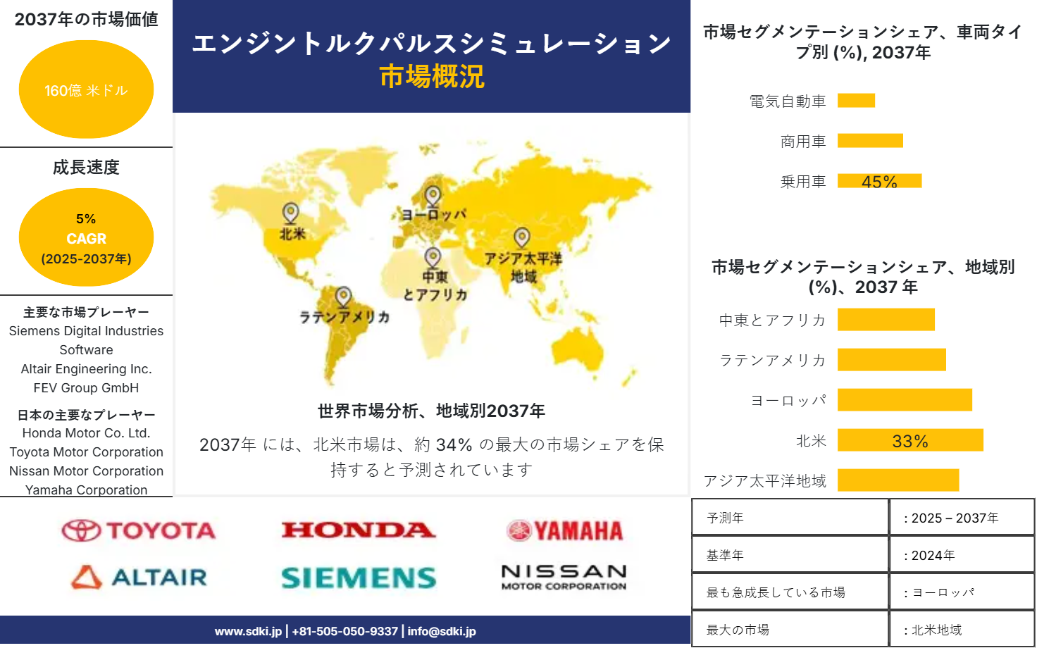 1723460899_3561.global-Engine-Torque-Pulse-Simulation-Market-survey-report