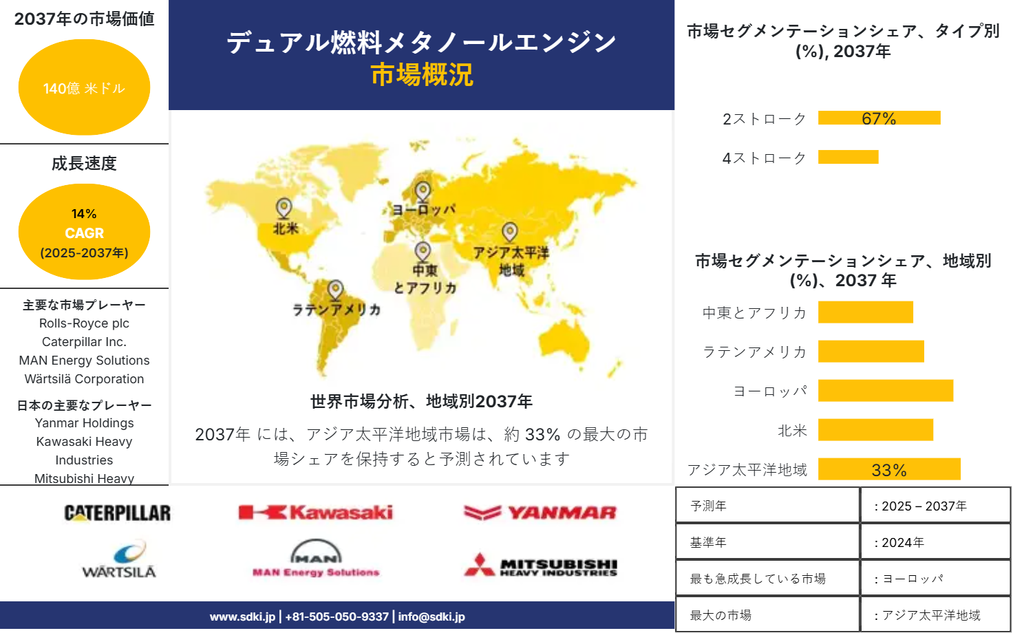 1723793406_3789.global-Dual-Fuel-Methanol-Engine-Market-survey-report