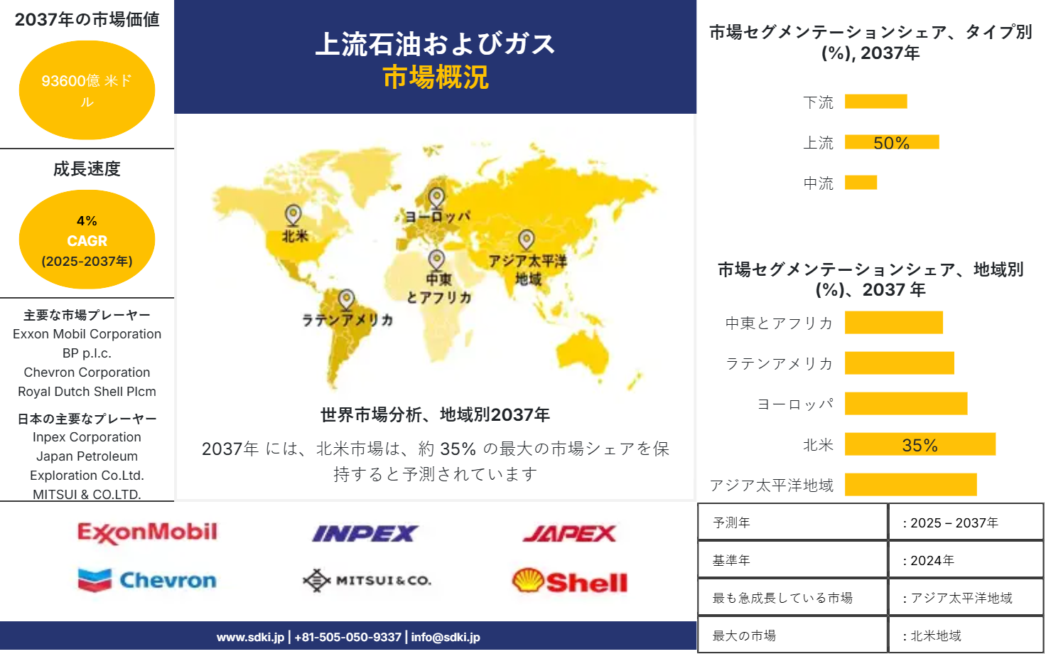 1724138758_9997.global-Upstream-Oil-Gas-Market-survey-report