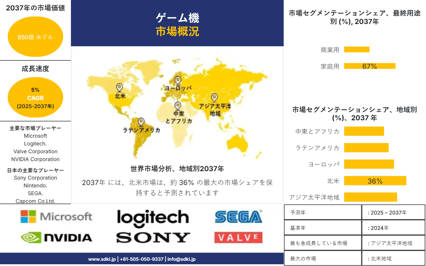 1724315492_9551.global-Game-Console-Market-survey-report