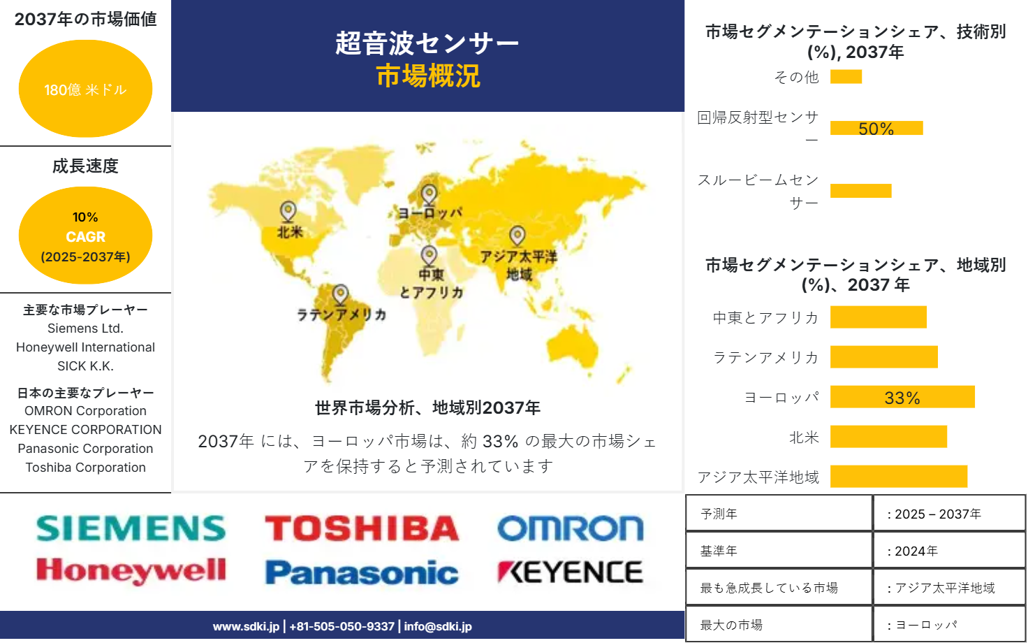 1724320969_7445.global-Ultrasonic-Sensor-Market-survey-report