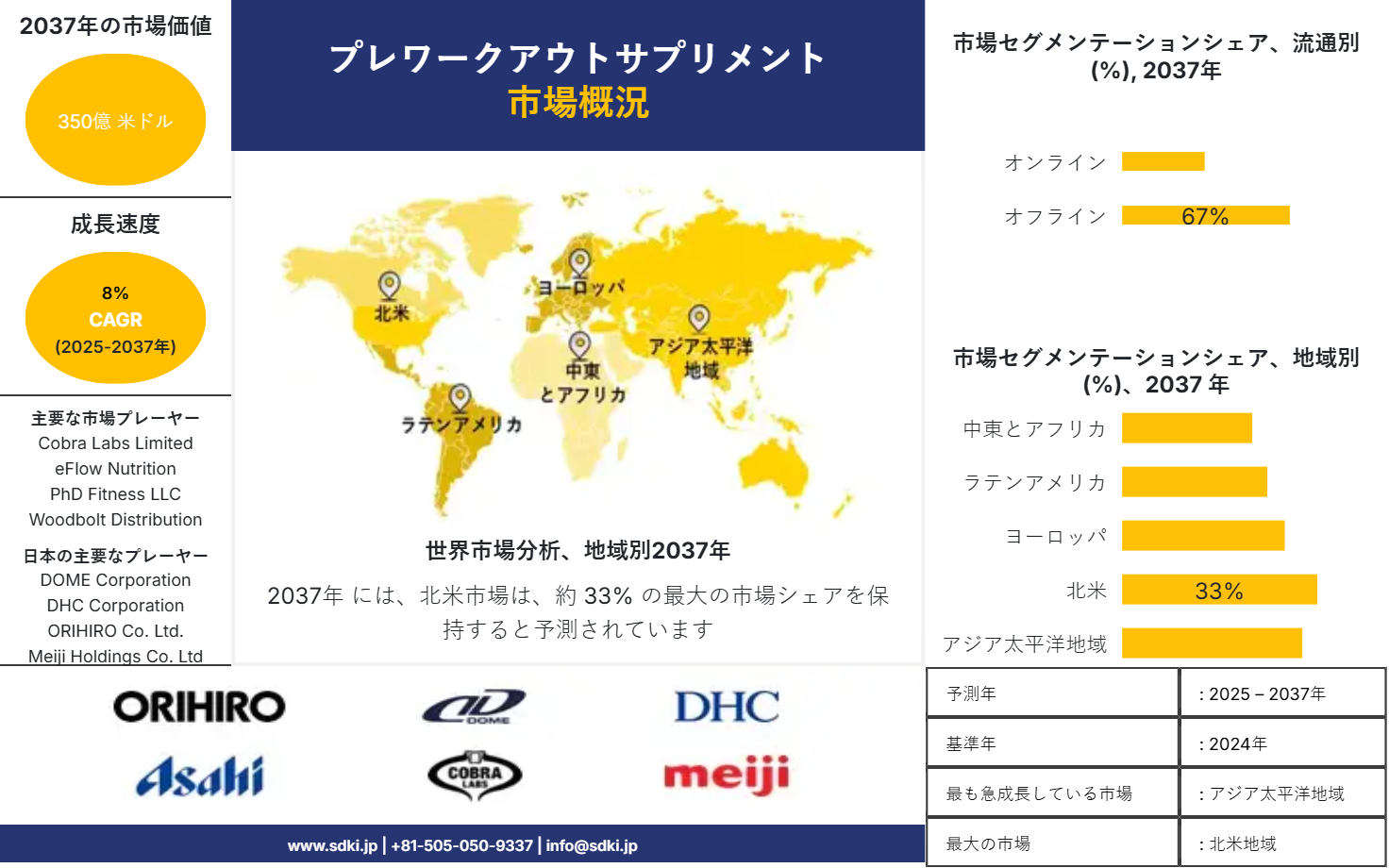 1724744164_6041.global-pre-workout-supplement-market-survey-report