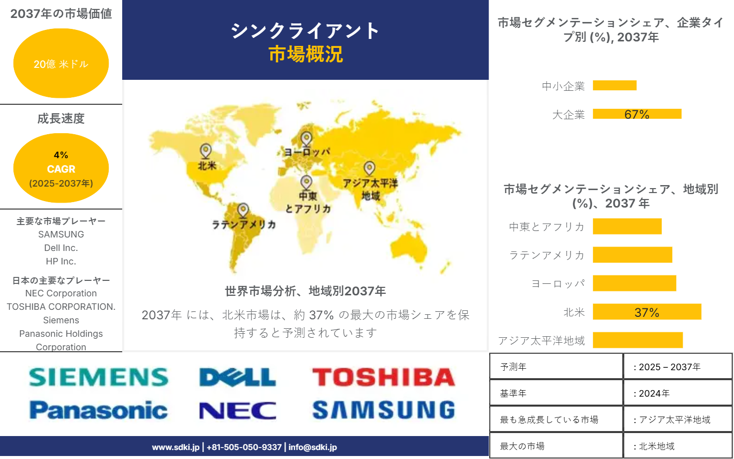 1728891993_6166.thin-client-market-survey-report