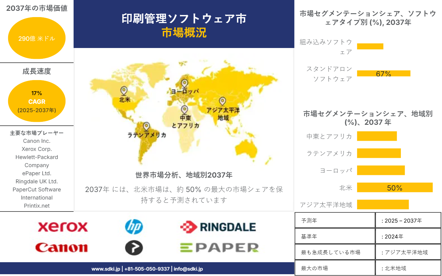 1706510194_2361.global-print-management-software-market