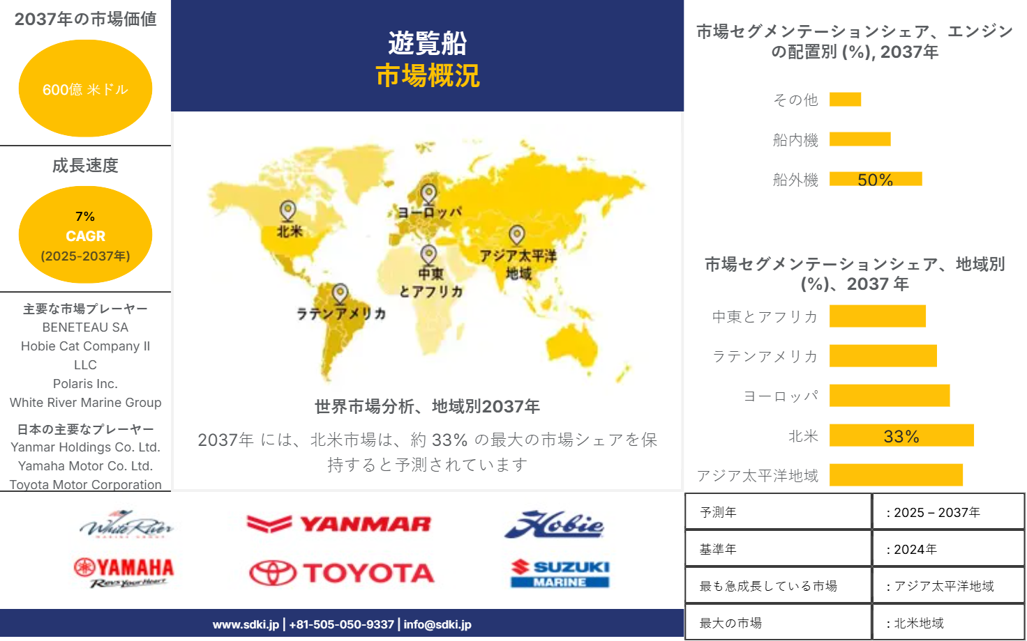 1709270433_8388.global-pleasure-boat-survey-report