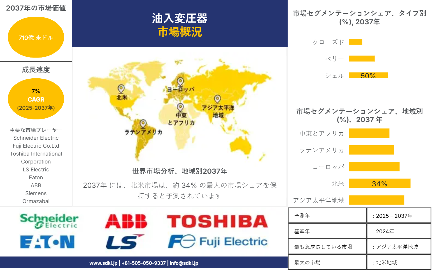1739360775_9609.market-player-logos-of-oil-immersed-transformer-market