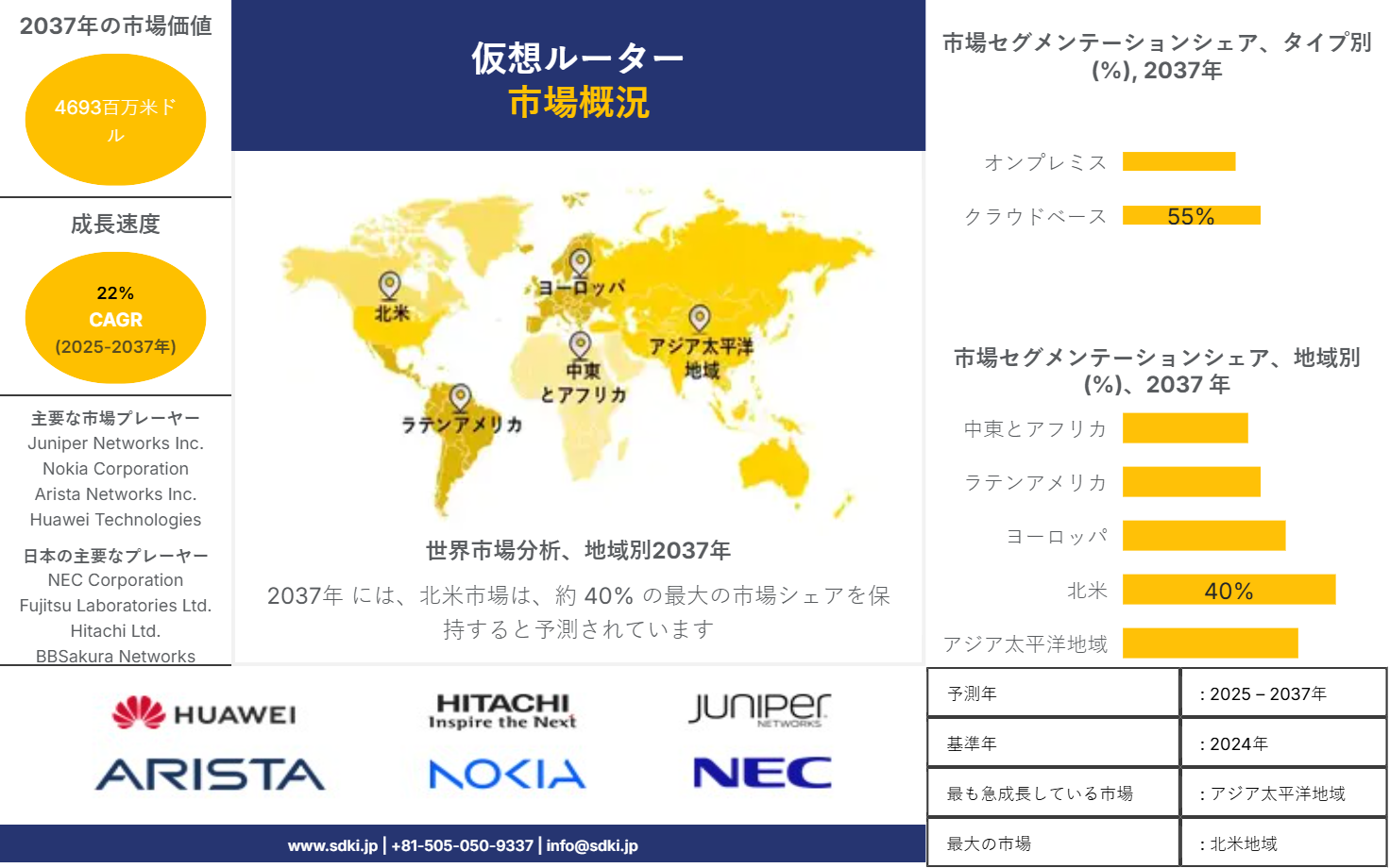 1707887315_9679.global-virtual-router-survey-report
