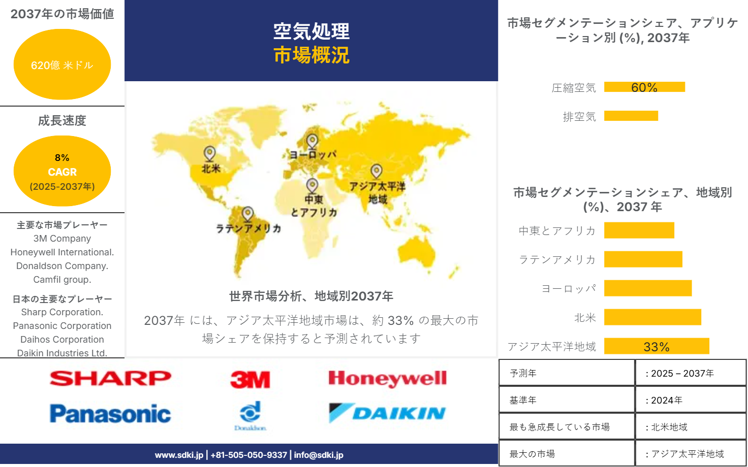 1714459682_1462.global-air-treatment-market-survey-report