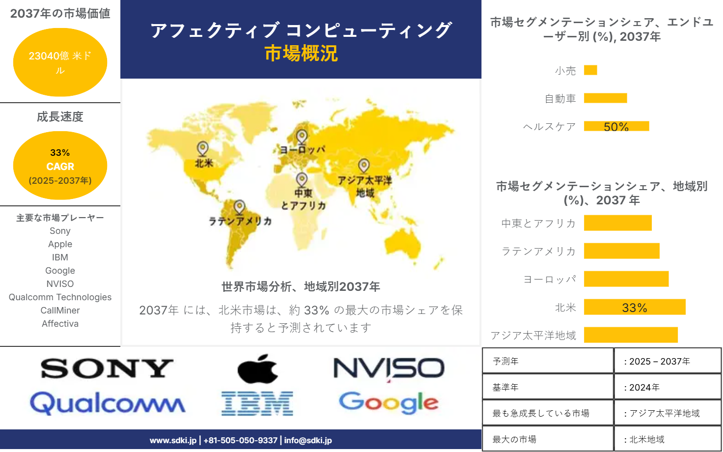 1740027274_9135.market-player-logos-of-affective-computing-market