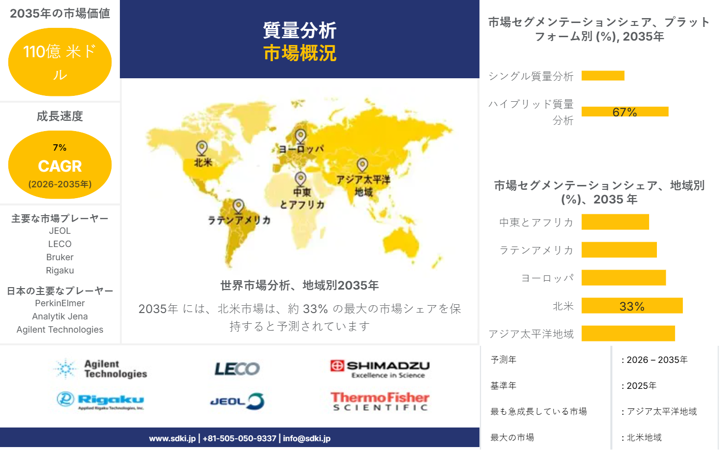 1707370957_1631.mass-spectrometry-market