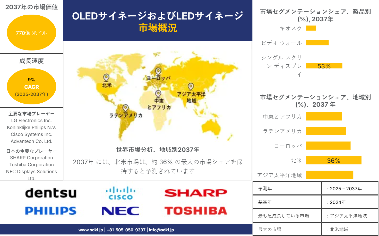 1726224244_2950.oled-signage-and-led-signage-market-survey-report