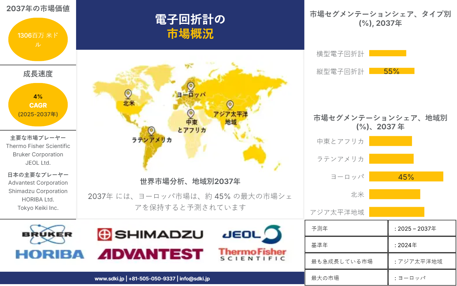 1708491911_3438.global-electron-diffractometer-survey-report