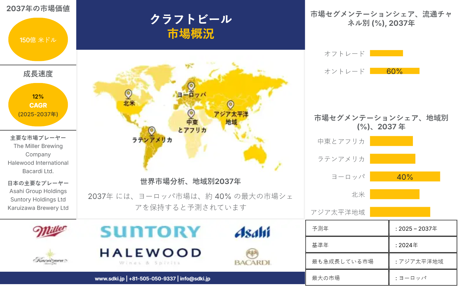 1723112081_2348.global-craft-beer-market-survey-report